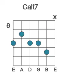 Guitar voicing #2 of the C alt7 chord